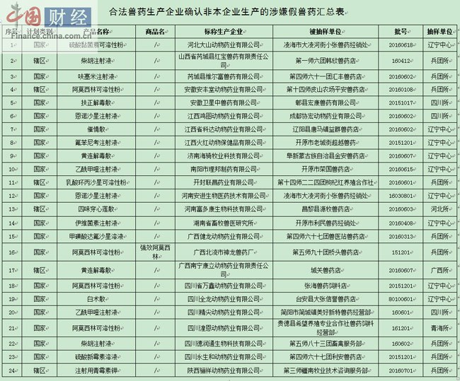 宠物保健品市场迎来新春天：行业动态与趋势洞察